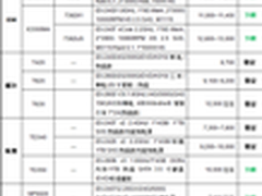 服务器价格指导 5月双路塔式服务器选购