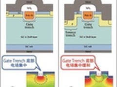 ROHM开始量产采用沟槽结构的SiC-MOSFET