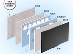 飞利浦舒视蓝：如何检测抗蓝光护眼电视