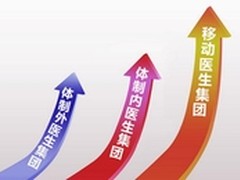 想了解医生集团，先看看这三种模式