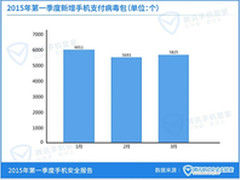 618手机支付超6成腾讯安全云库力保安全