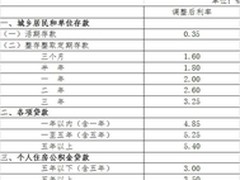 钱景财富：股市下跌后，如何做资产配置