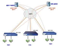 启博VPN阿里云服务器安全解决方案