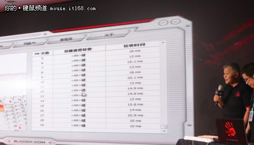 血手幽灵 世界最快-LK光轴机械键盘发布