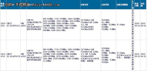 获型号核准 一加手机2或7月发布