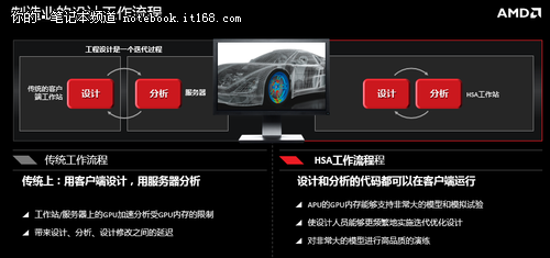 全新挖掘机架构 第六代APU产品深度解析