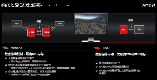 全新挖掘机架构 第六代APU产品深度解析