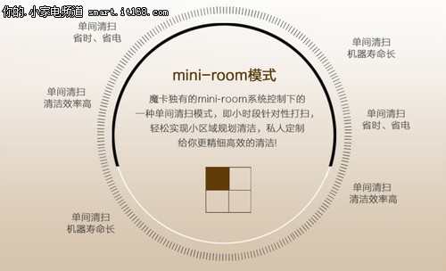 科沃斯地宝魔卡轻音洁净 6.5钜惠放送