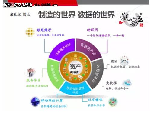 张礼立：大数据如何实现企业管理融合