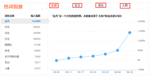 高考结束 搜狗输入法热词带你看世界