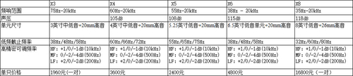 HiVi惠威X8有源监听音箱 预计6.12发布