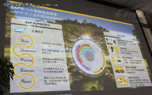 与SAP中国研究院“老大”聊工业4.0