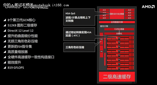 全新挖掘机架构 第六代APU产品深度解析