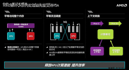 全新挖掘机架构 第六代APU产品深度解析