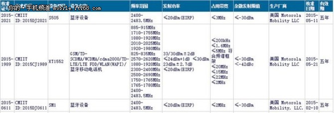 或为Moto X三代 摩托新机获认证