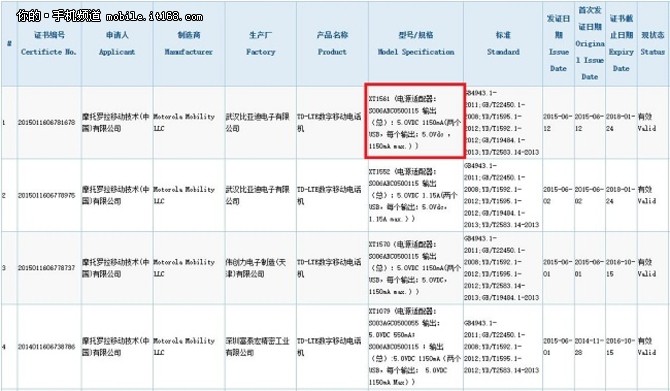 配5.2寸屏 Moto G三代国行获认证