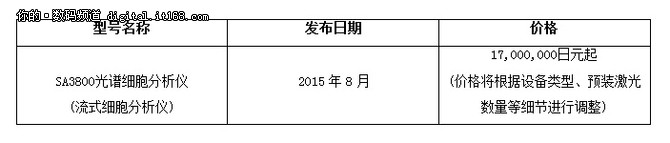 索尼发布全自动光谱细胞分析仪SA3800