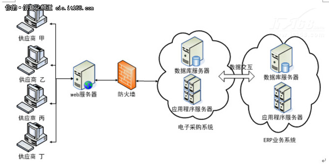 山东敏行电子有限公司中标齐鲁师范学院新一代信息技术赋能智慧教育空间平台设备采购项目中标金额18585万元