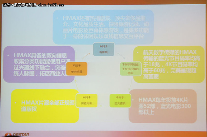 HMAX家庭巨幕影院新品亮相2015年CIT展