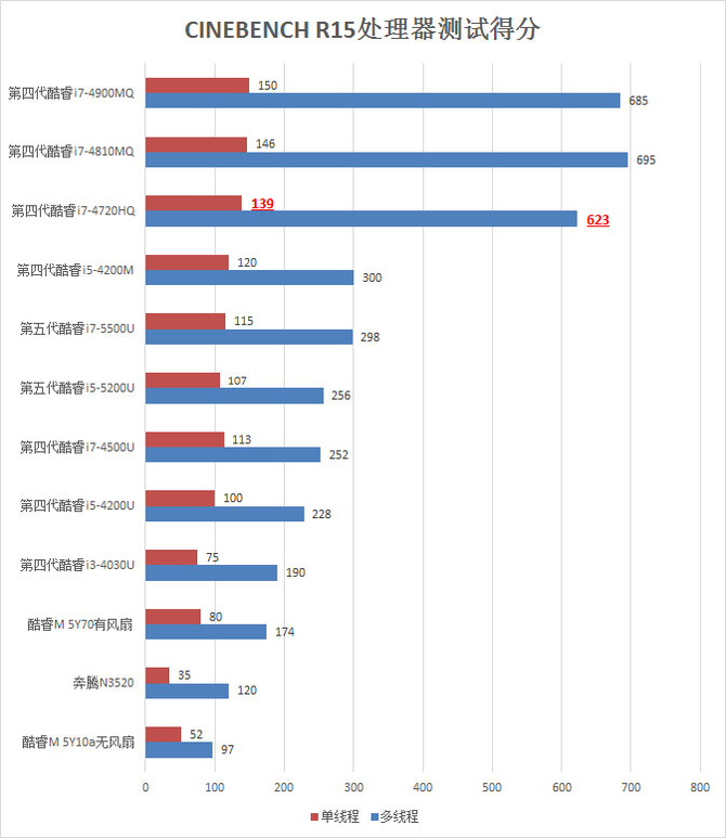 cpu性能检测器中文版_cpu性能检测器_cpu性能检测器