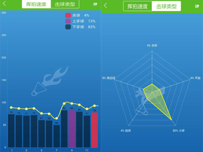 智能效果＋功能