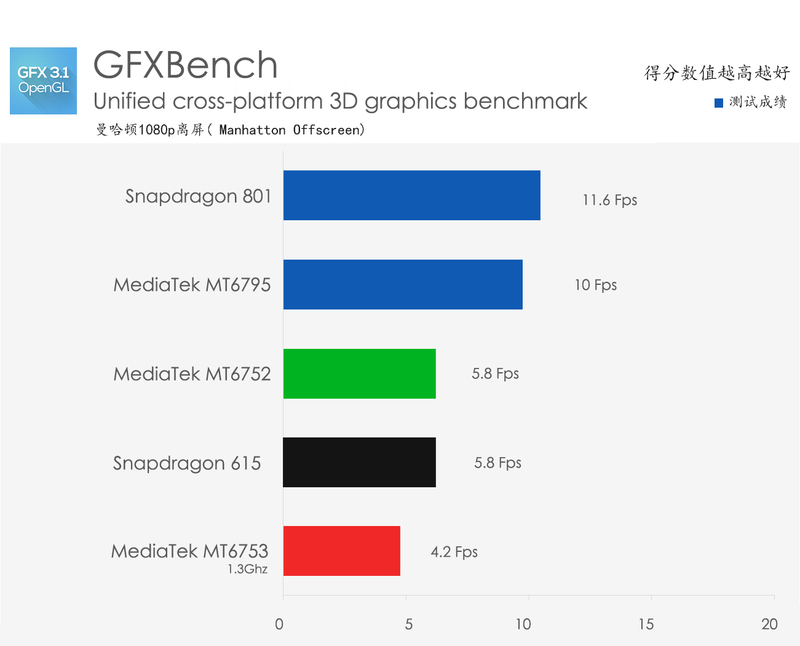 【图】799元再造魅族新变革 魅蓝Note2评测 -