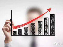 没有数据可视化 你的企业在盲打？ 