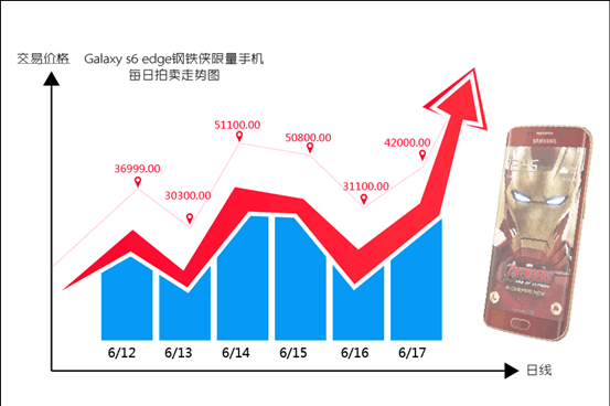 钢铁侠限量版S6三十万人见证！