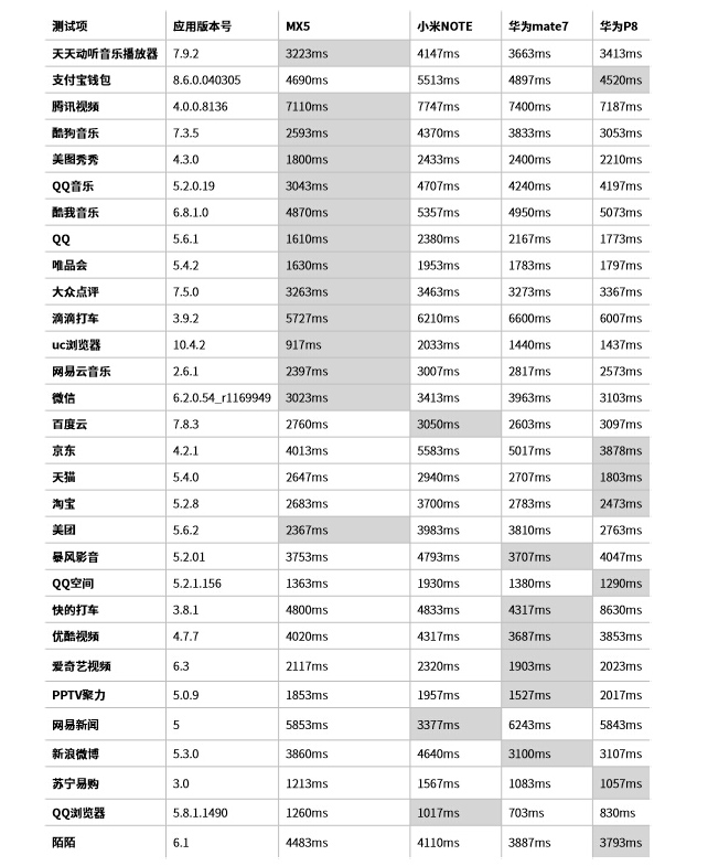 魅族MX5综合详细评测－系统部分