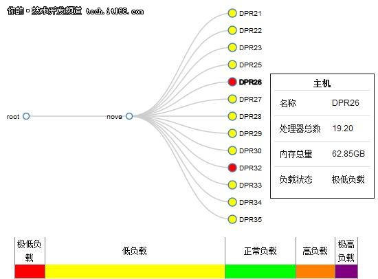 通过Kettle调用Rest API获取信息