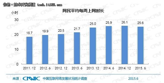 10分钟23张图，带你了解中国互联网现状