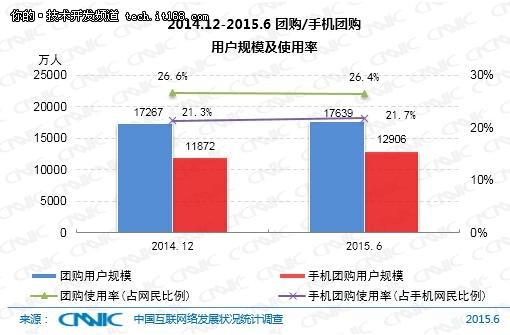 10分钟23张图，带你了解中国互联网现状