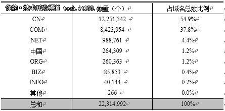 10分钟23张图，带你了解中国互联网现状