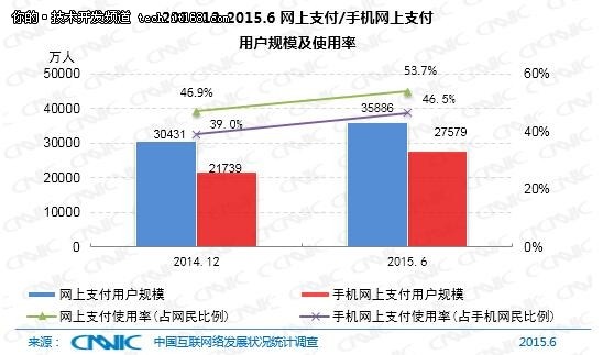 10分钟23张图，带你了解中国互联网现状