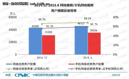 10分钟23张图，带你了解中国互联网现状