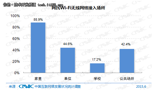 10分钟23张图，带你了解中国互联网现状