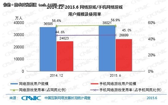 10分钟23张图，带你了解中国互联网现状