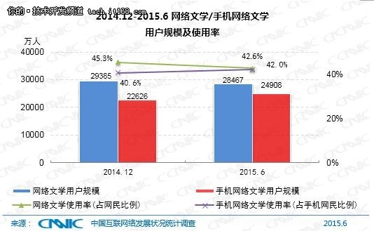 10分钟23张图，带你了解中国互联网现状