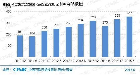 10分钟23张图，带你了解中国互联网现状