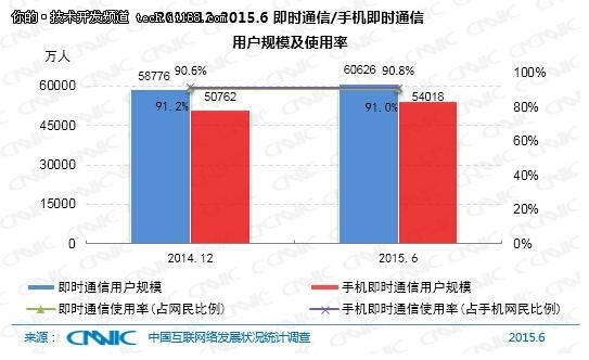 10分钟23张图，带你了解中国互联网现状