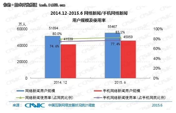 10分钟23张图，带你了解中国互联网现状