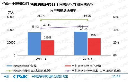 10分钟23张图，带你了解中国互联网现状