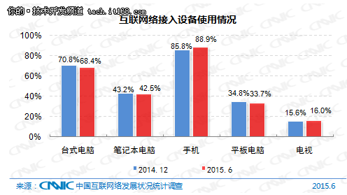 10分钟23张图，带你了解中国互联网现状