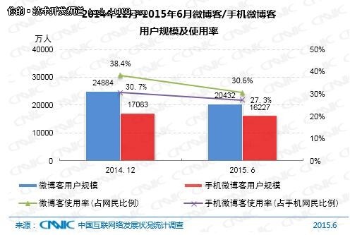 10分钟23张图，带你了解中国互联网现状