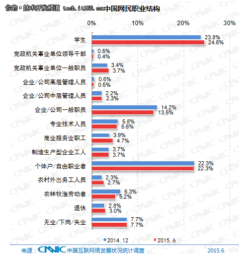 10分钟23张图，带你了解中国互联网现状