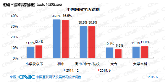 10分钟23张图，带你了解中国互联网现状