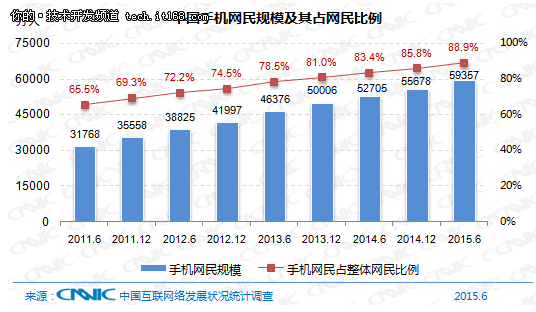 10分钟23张图，带你了解中国互联网现状