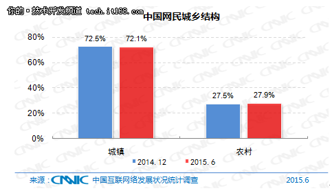 10分钟23张图，带你了解中国互联网现状