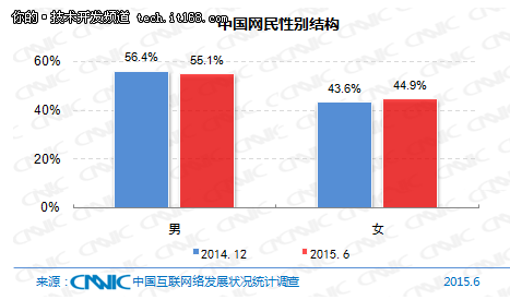 10分钟23张图，带你了解中国互联网现状