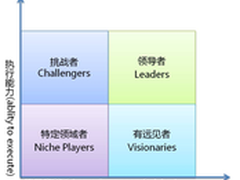 数据脱敏：数据大爆炸时代隐私保护利器